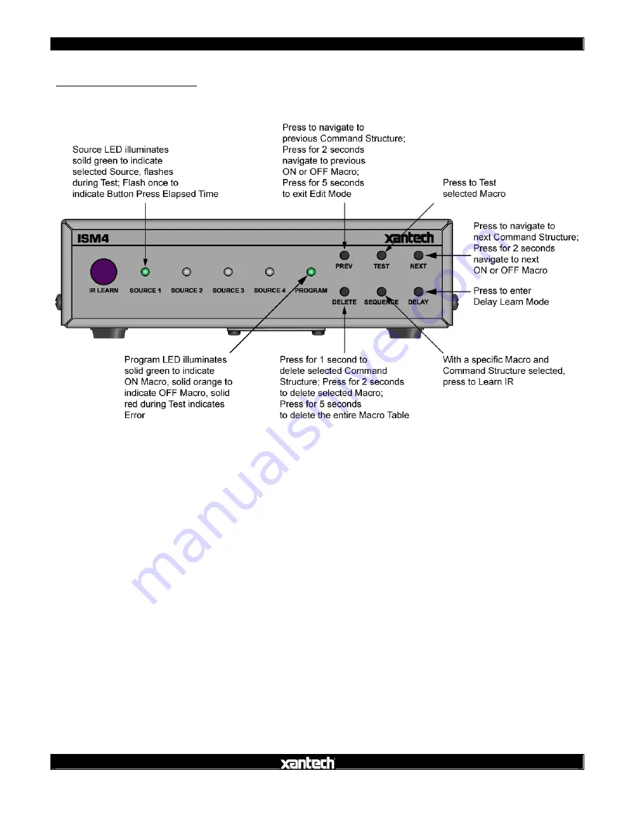 Xantech ISM4 Installation And Programming Manual Download Page 30