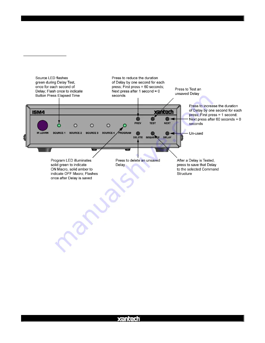 Xantech ISM4 Installation And Programming Manual Download Page 32