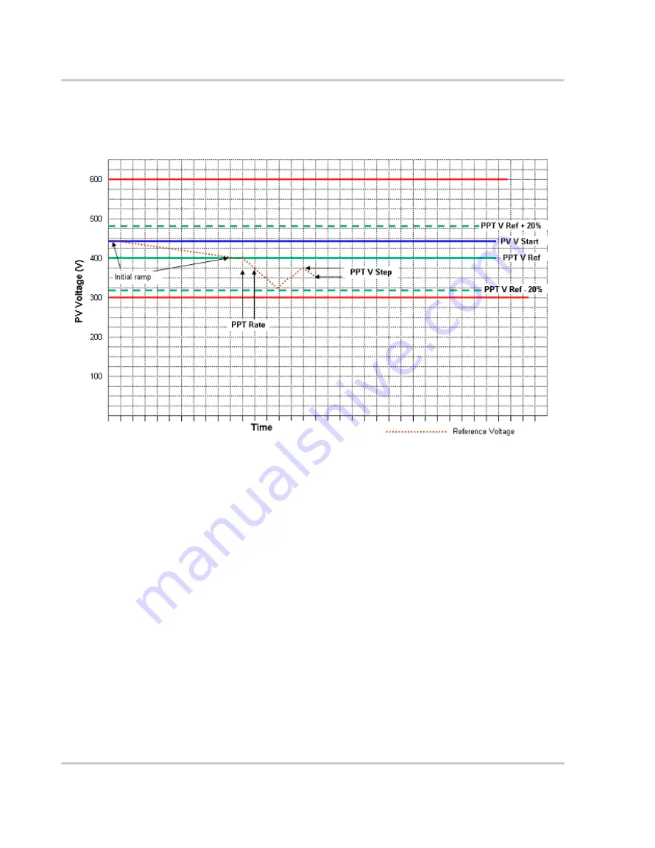 Xantrex PV100S-208 Operation And Maintenance Manual Download Page 26