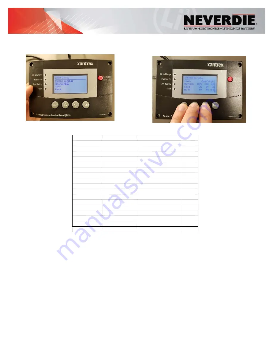 Xantrex SW3012 Programming Manual Download Page 2