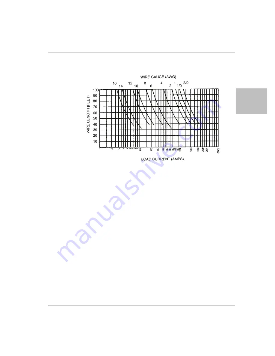 Xantrex Watt Series Programmable DC Power Supply XG... Operating Manual Download Page 37