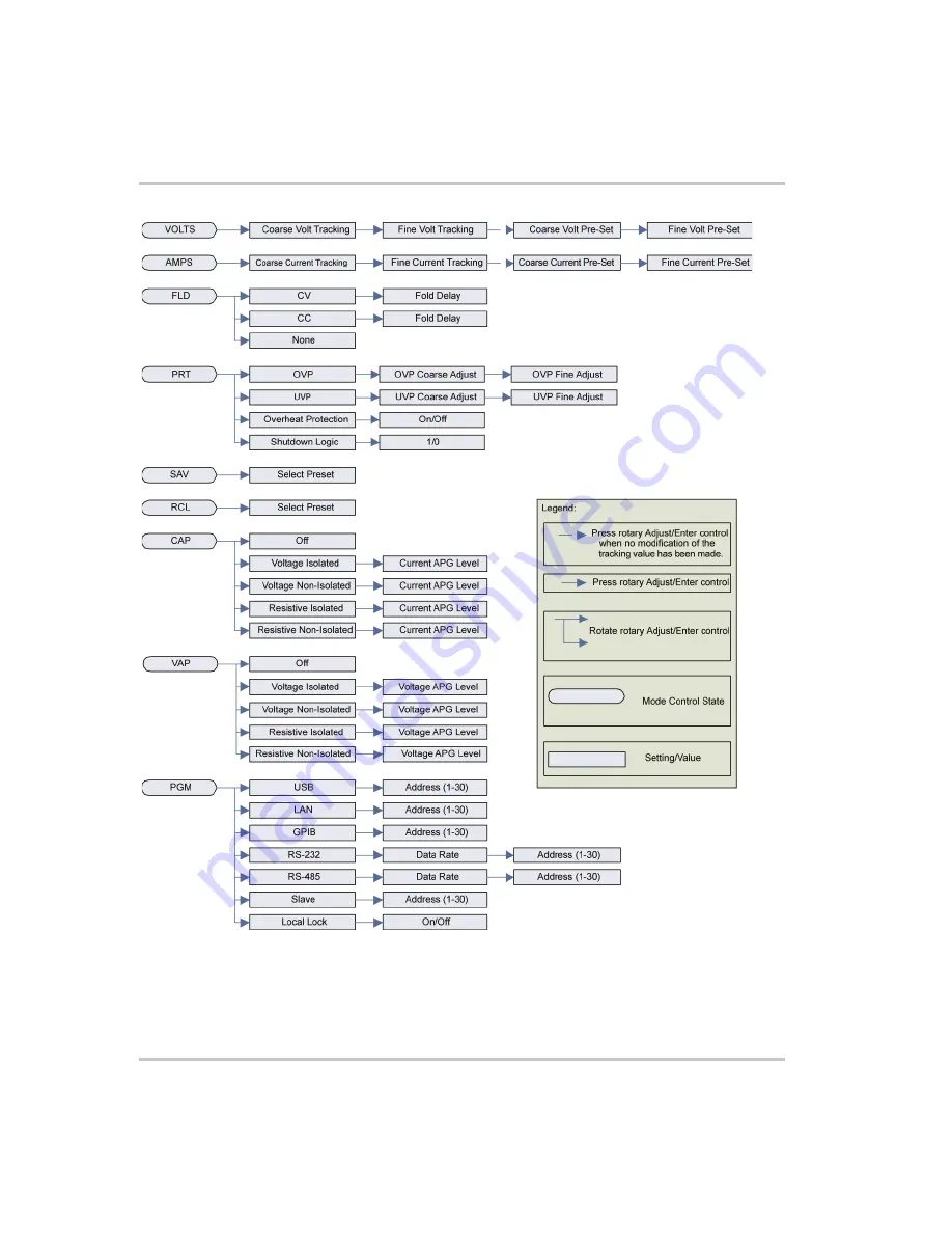 Xantrex Watt Series Programmable DC Power Supply XG... Operating Manual Download Page 52