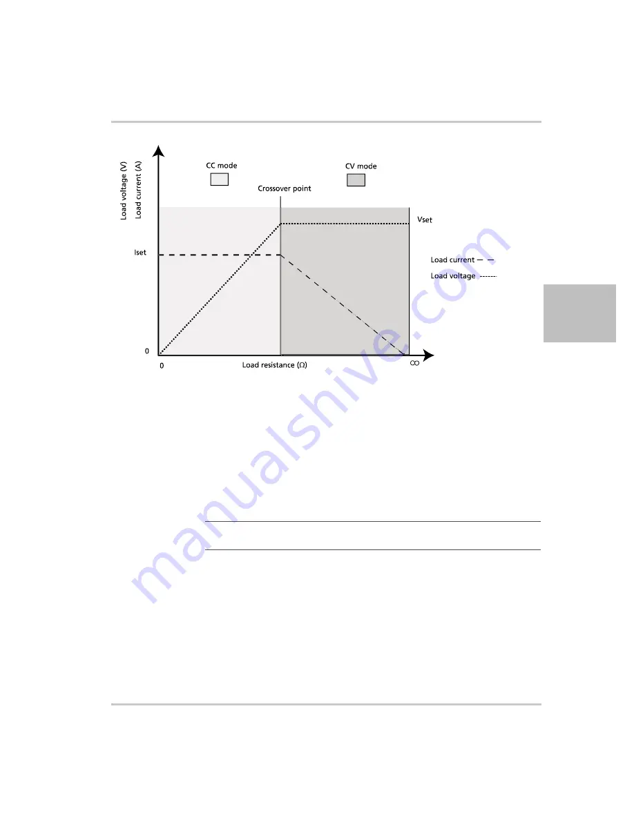 Xantrex Watt Series Programmable DC Power Supply XG... Operating Manual Download Page 57