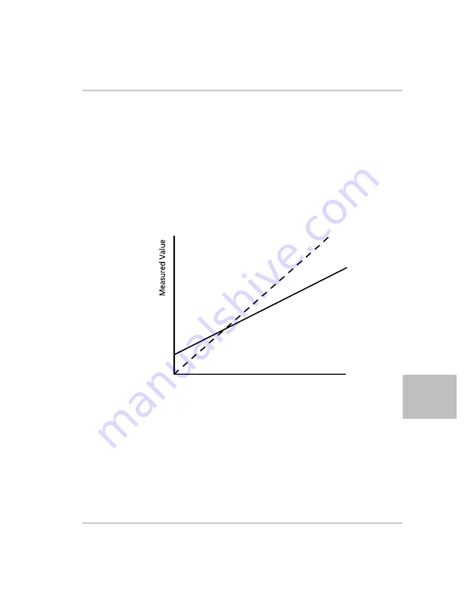 Xantrex Watt Series Programmable DC Power Supply XG... Operating Manual Download Page 201