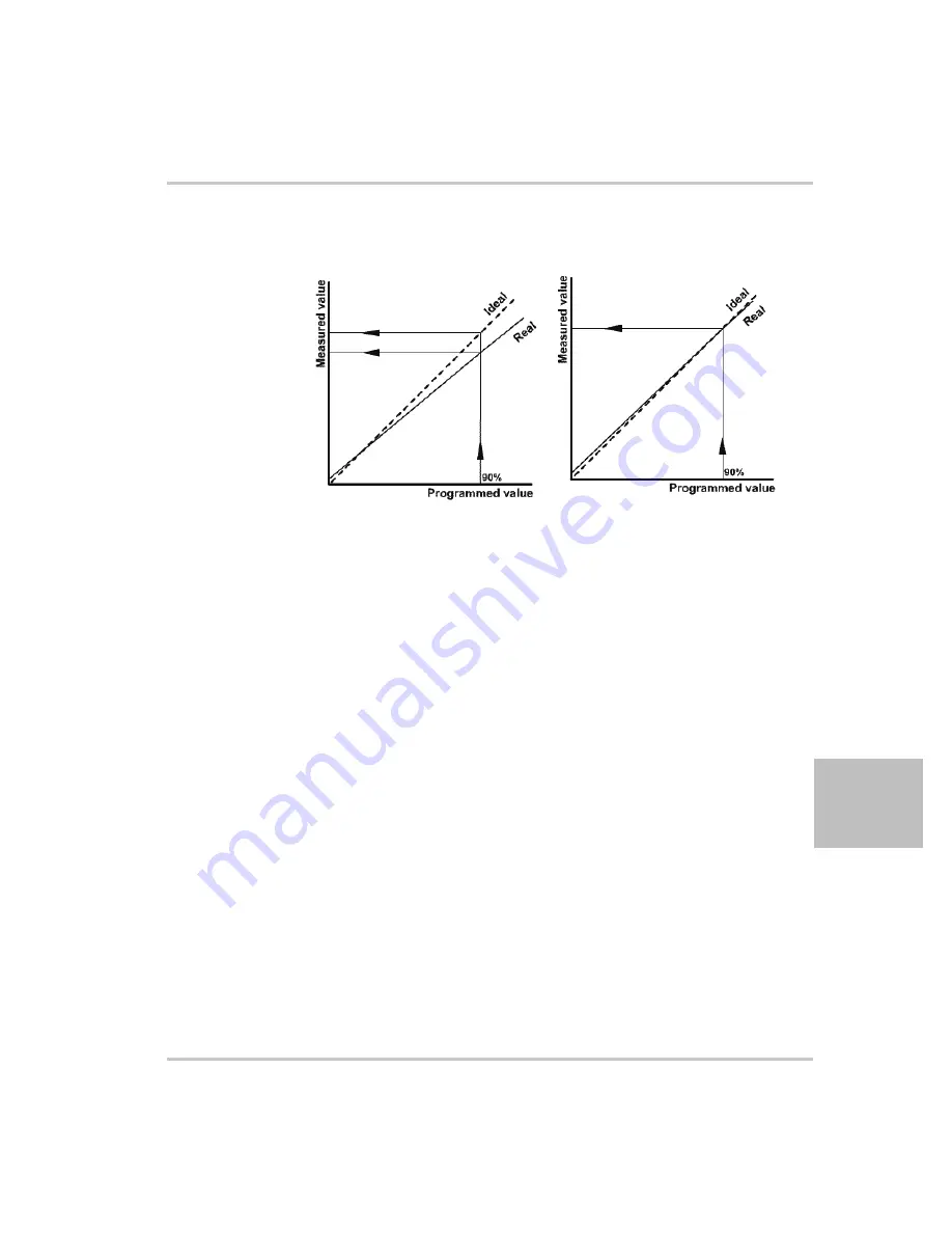 Xantrex Watt Series Programmable DC Power Supply XG... Operating Manual Download Page 203