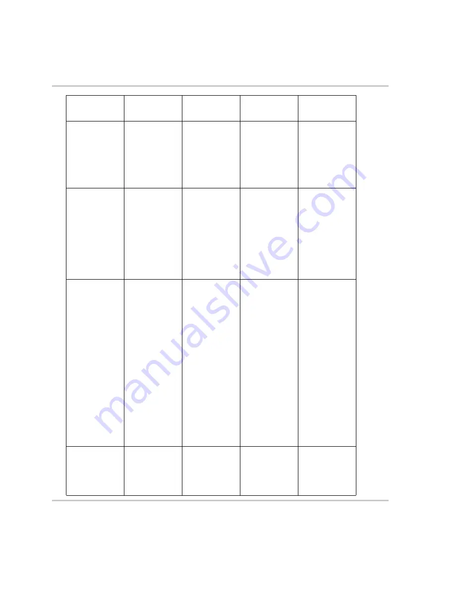 Xantrex Watt Series Programmable DC Power Supply XG... Operating Manual Download Page 246