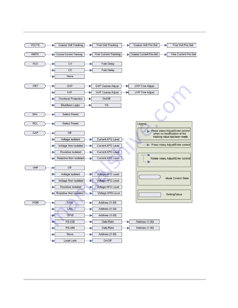 Xantrex XTR 850 Watt Operating Manual Download Page 52