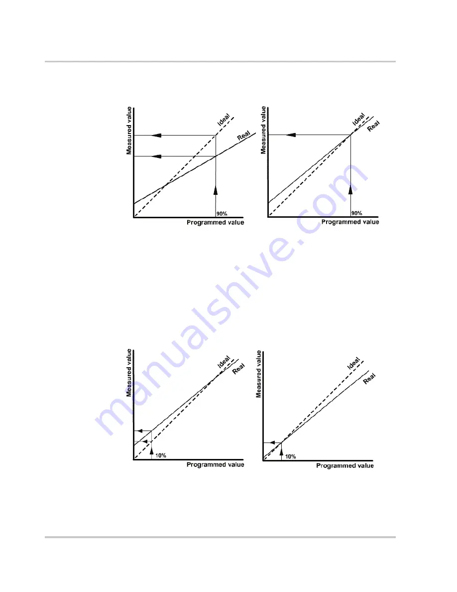 Xantrex XTR 850 Watt Operating Manual Download Page 238