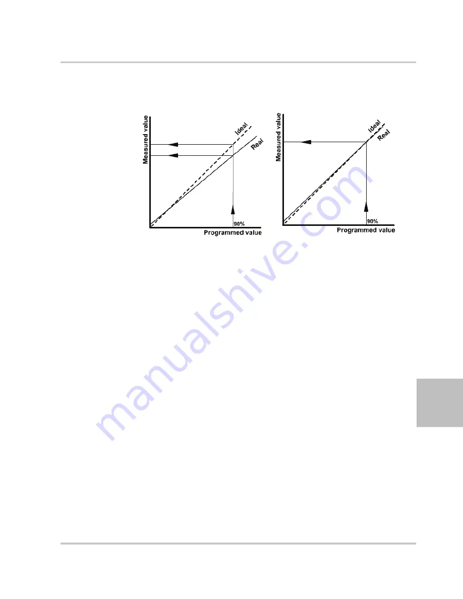 Xantrex XTR 850 Watt Operating Manual Download Page 239