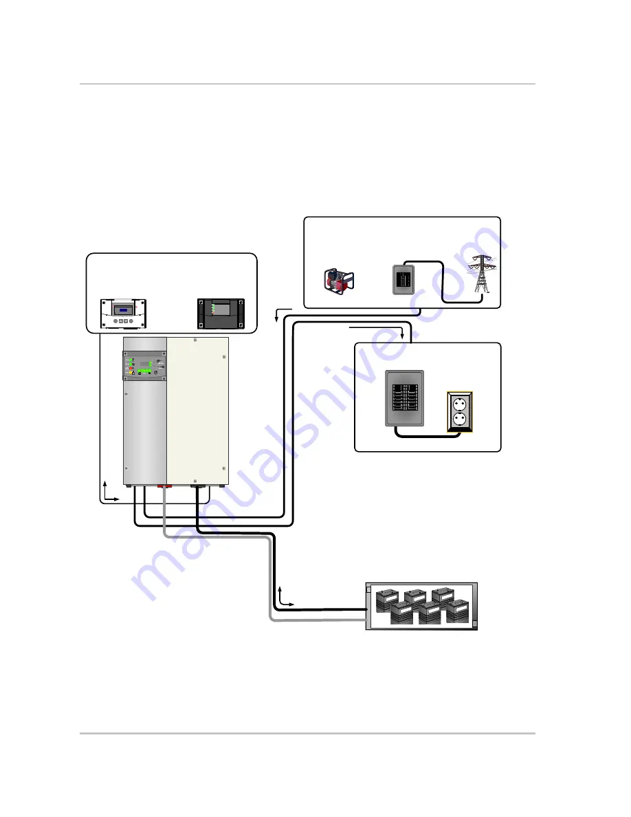 Xantrex XW4024 230 50 Скачать руководство пользователя страница 12