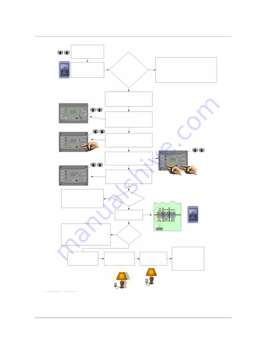 Xantrex XW4024 230 50 Скачать руководство пользователя страница 50