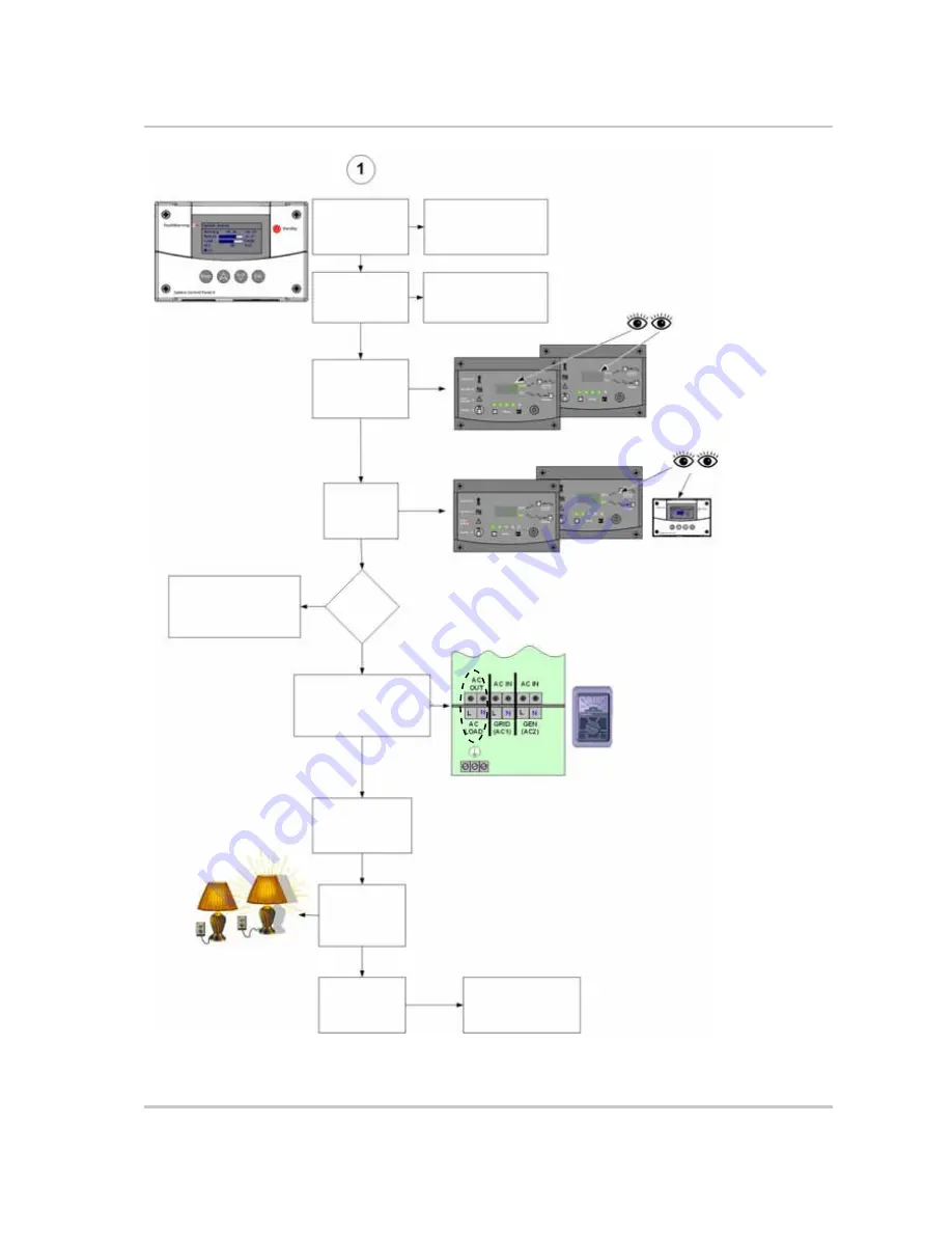 Xantrex XW4024 230 50 Скачать руководство пользователя страница 55