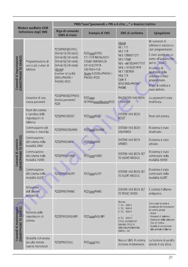 Xavax 00 111977 Operating Instructions Manual Download Page 135