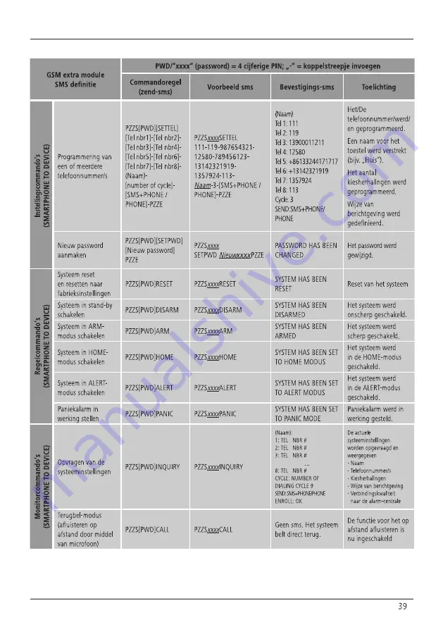 Xavax 00 111977 Operating Instructions Manual Download Page 143