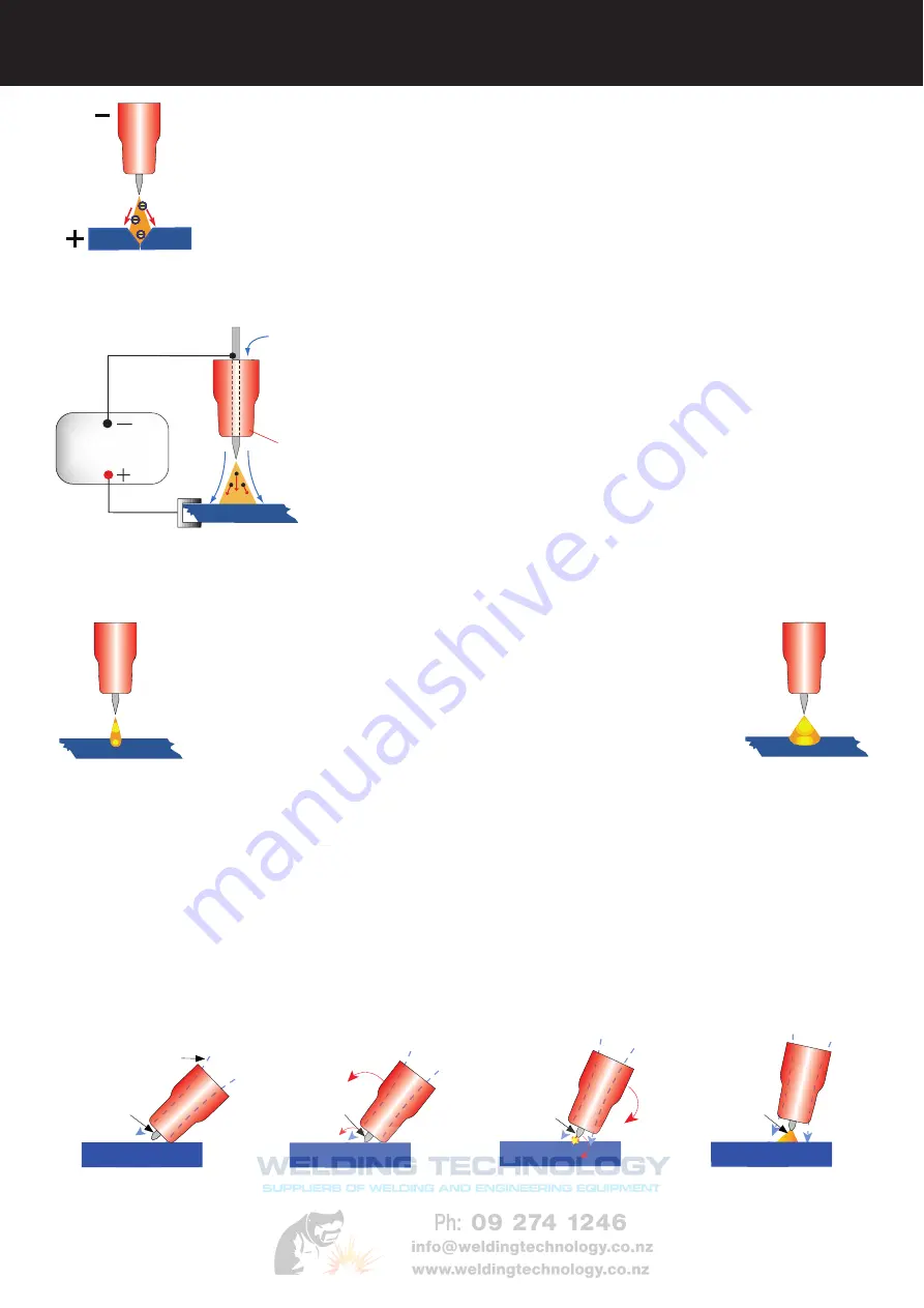 Xcel-Arc Viper ARC140V Operator'S Manual Download Page 14