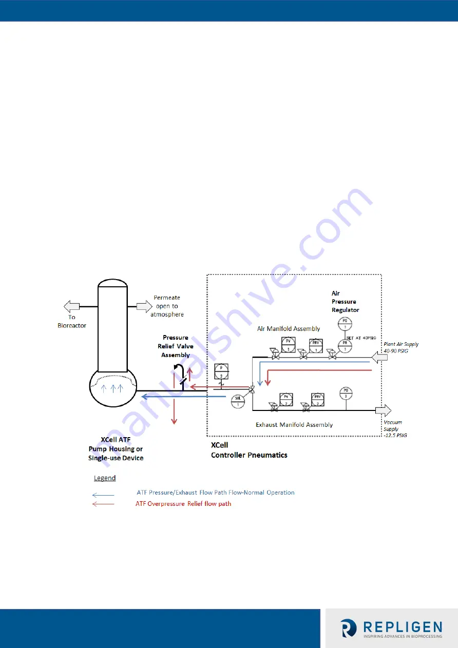 XCell ATF Series User Manual Download Page 78