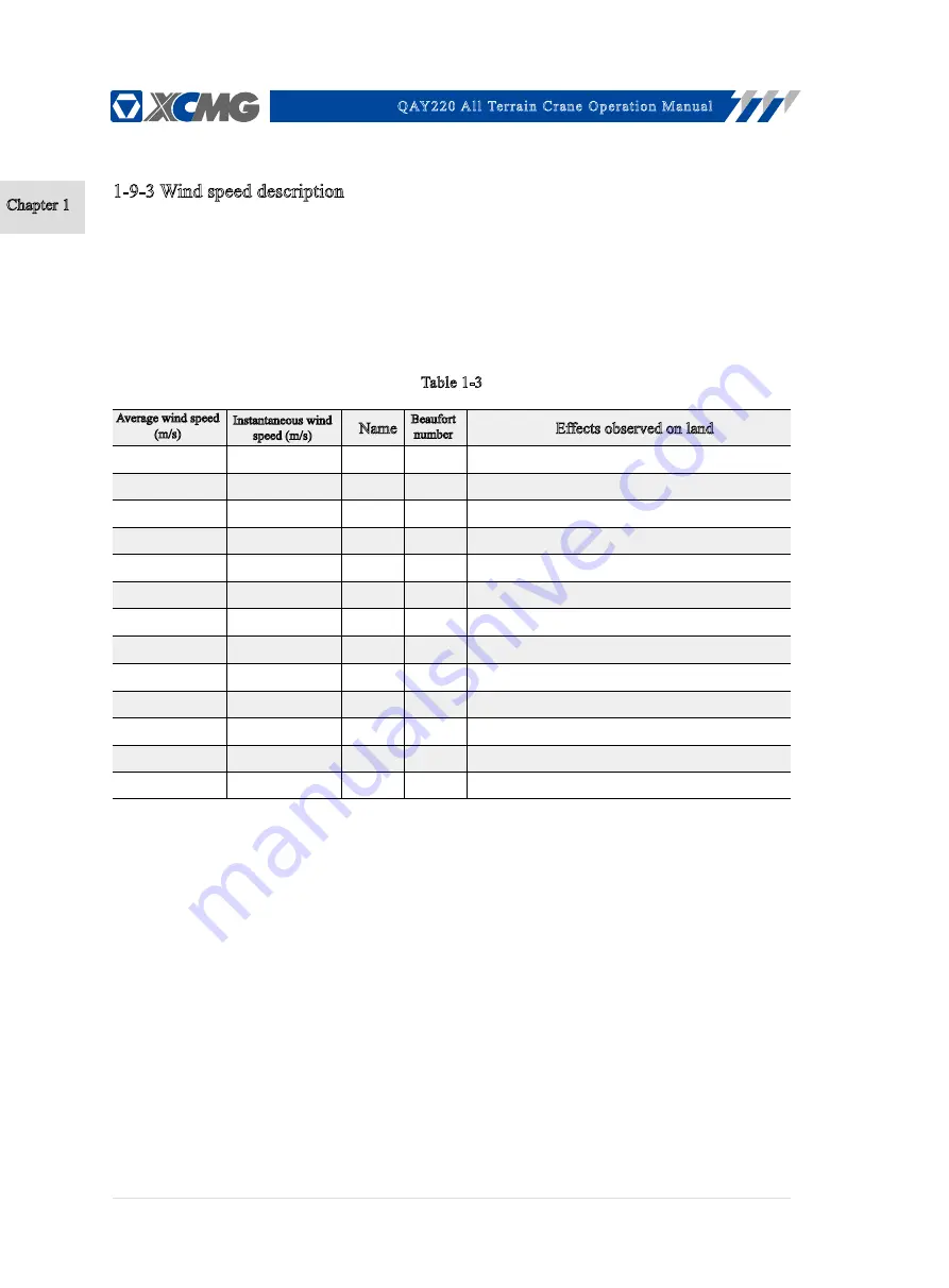 XCMG QAY220 Operation Manual Download Page 22