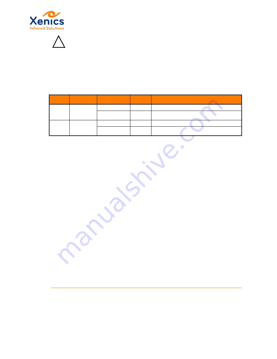 Xenics Bobcat 320 Gated User Manual Download Page 24