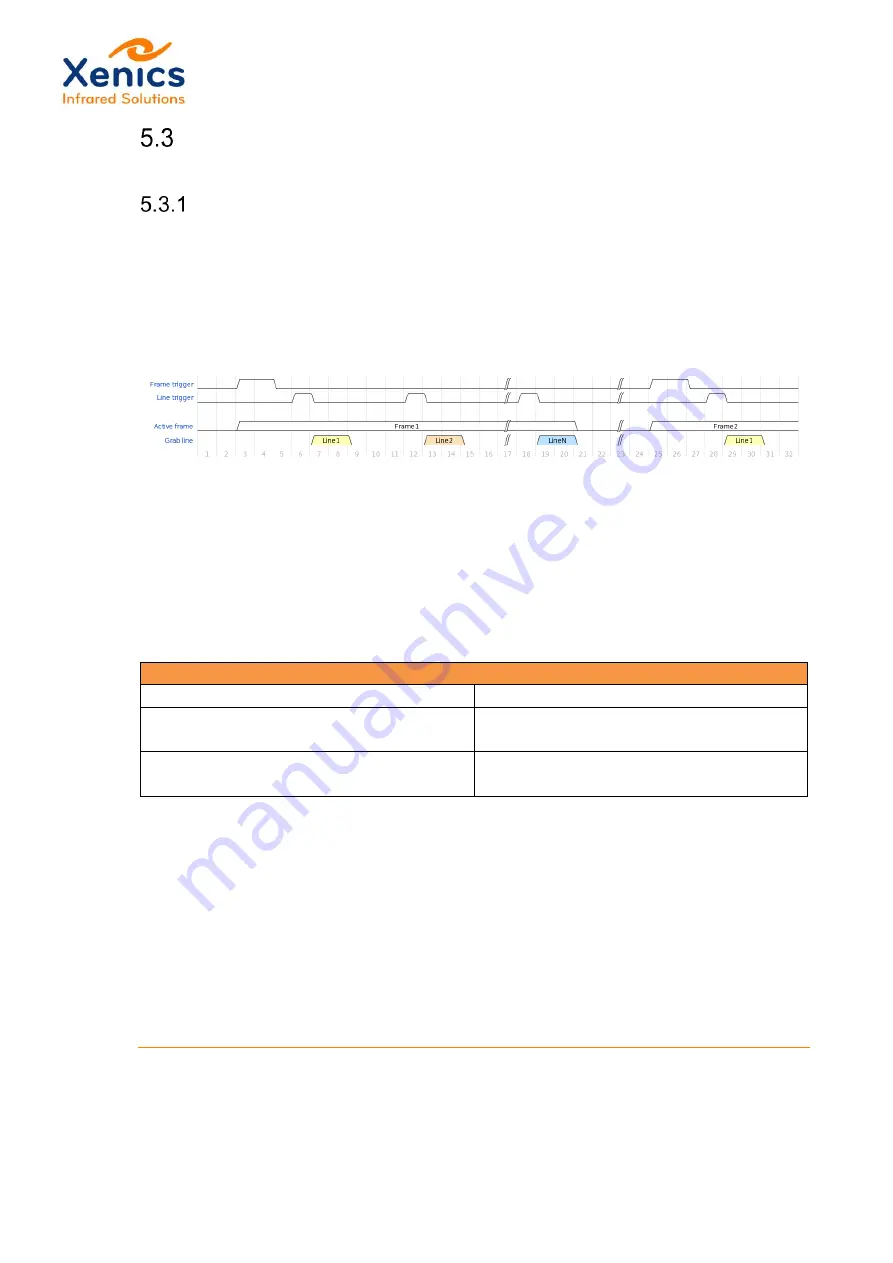 Xenics Manx-512 SQ CXP 130 User Manual Download Page 24