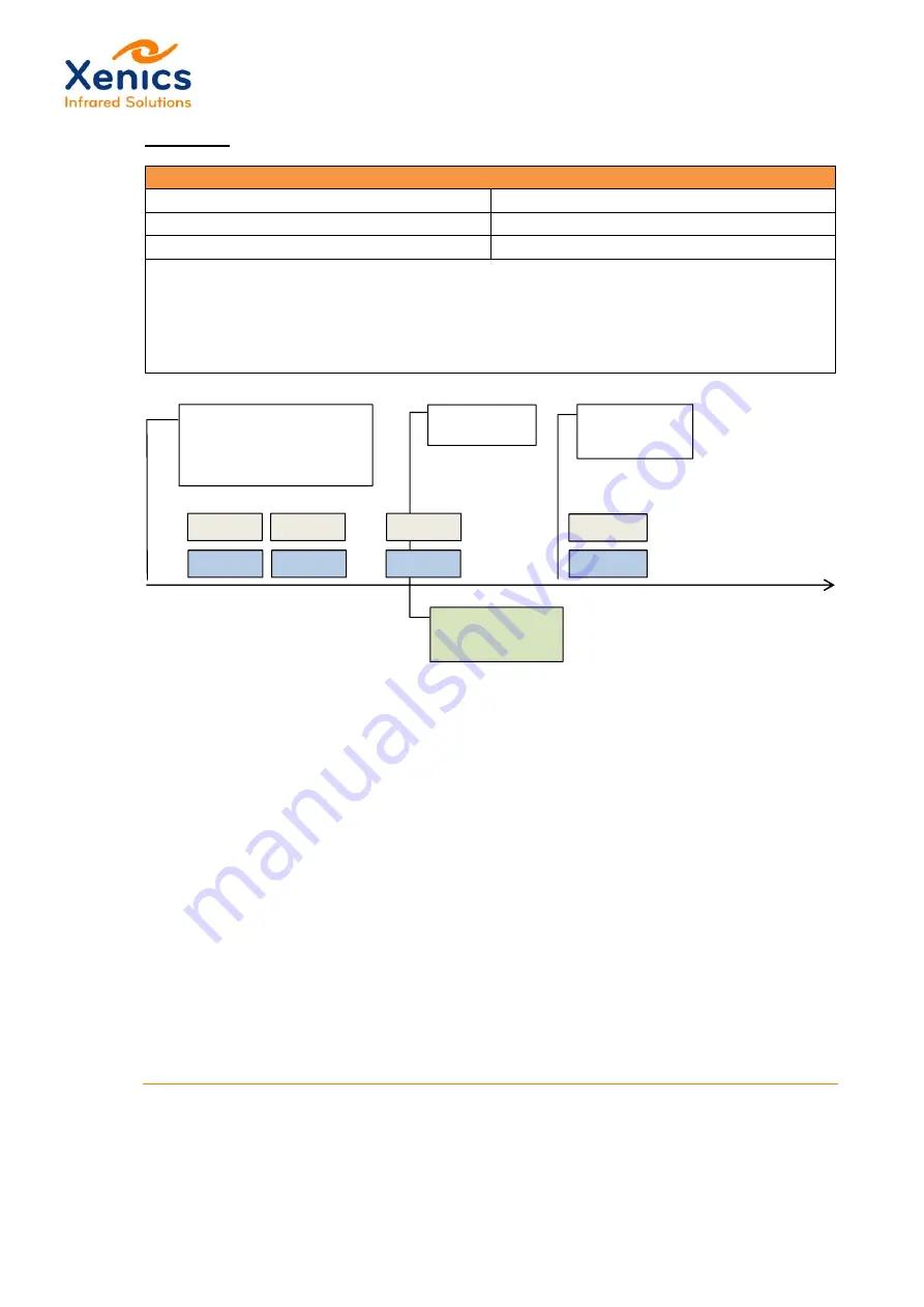 Xenics Manx-512 SQ CXP 130 User Manual Download Page 46