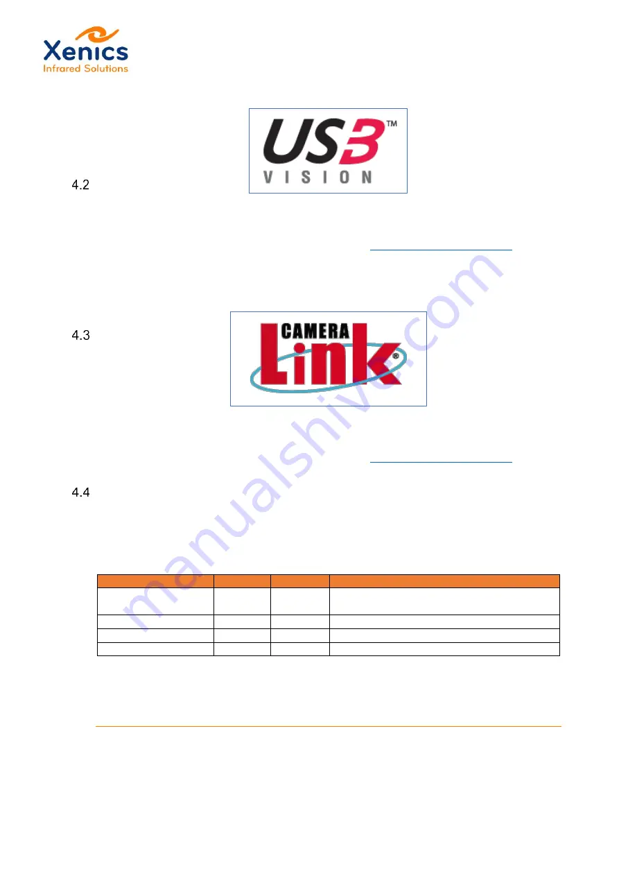 Xenics Wildcat U3V 100 Скачать руководство пользователя страница 15