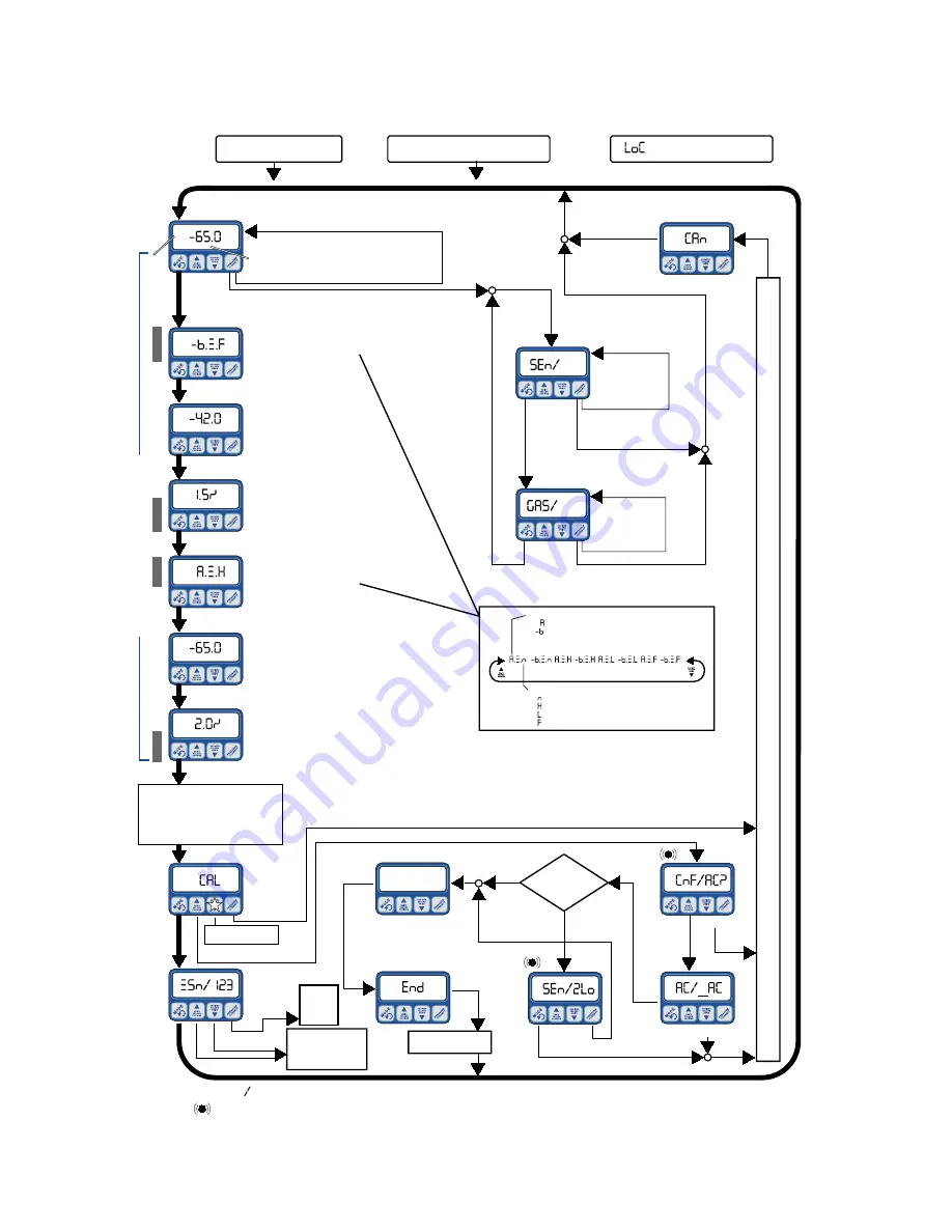 Xentaur XDT User Manual Download Page 44