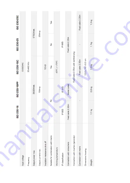 Xenteq ISO Series User Manual Download Page 21