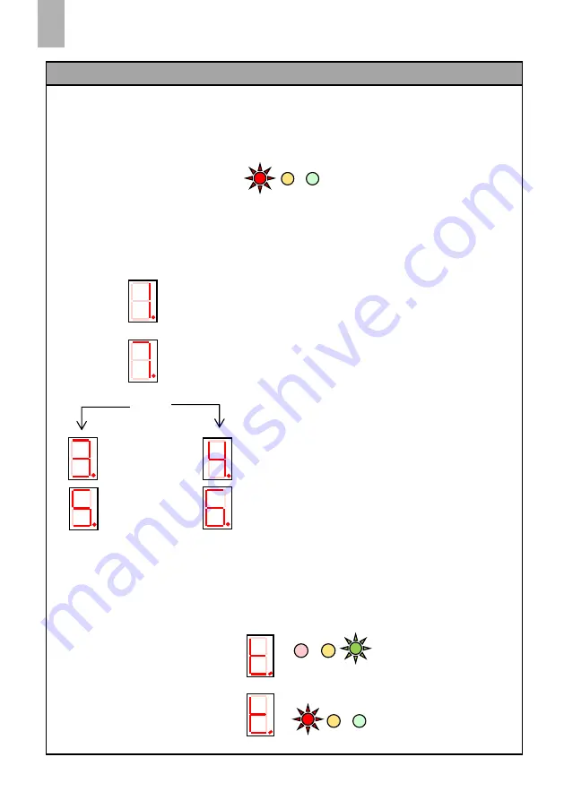 Xenteq ProMax 200 Series User Manual Download Page 7