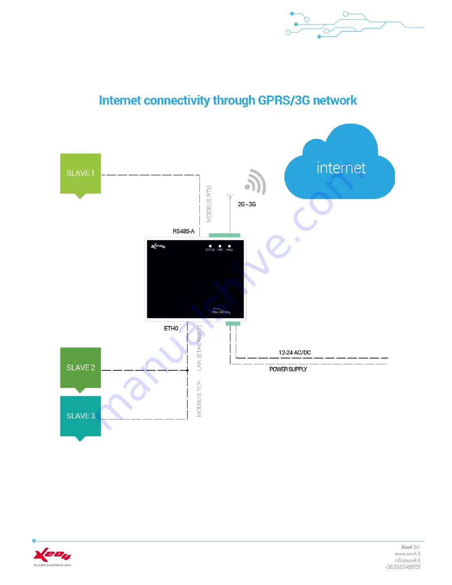 Xeo4 RILHEVA II User Manual Download Page 8