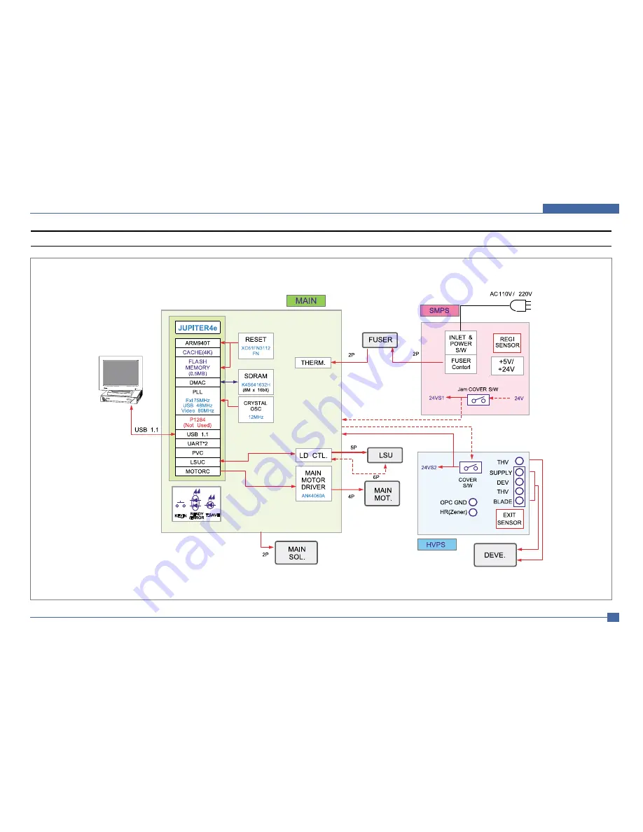 Xerox 3117 - Phaser B/W Laser Printer Service Manual Download Page 107