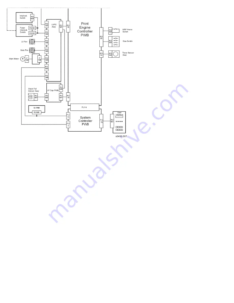 Xerox 5400N - Phaser B/W Laser Printer Service Quick Reference Manual Download Page 481