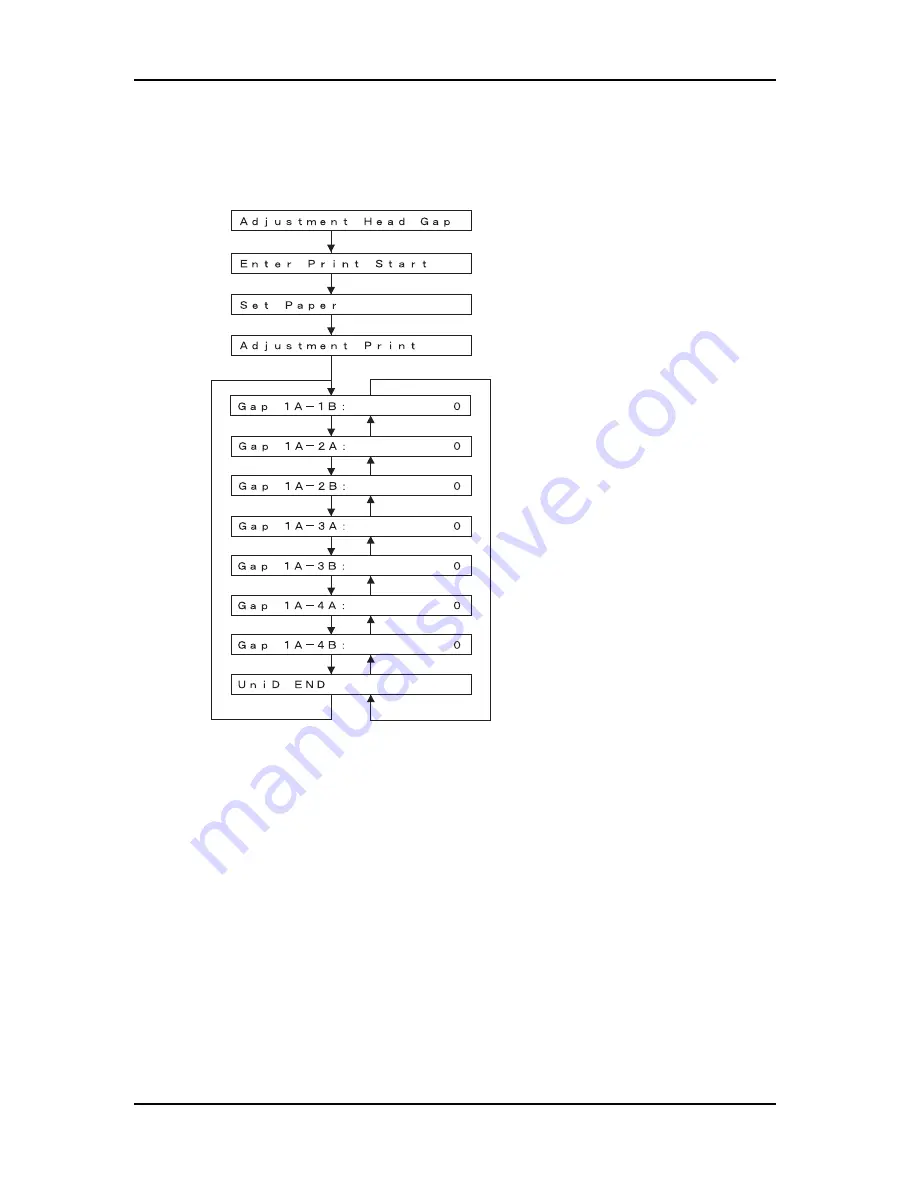 Xerox 7142 Service Manual Download Page 152