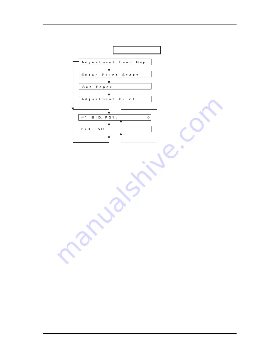 Xerox 7142 Service Manual Download Page 155