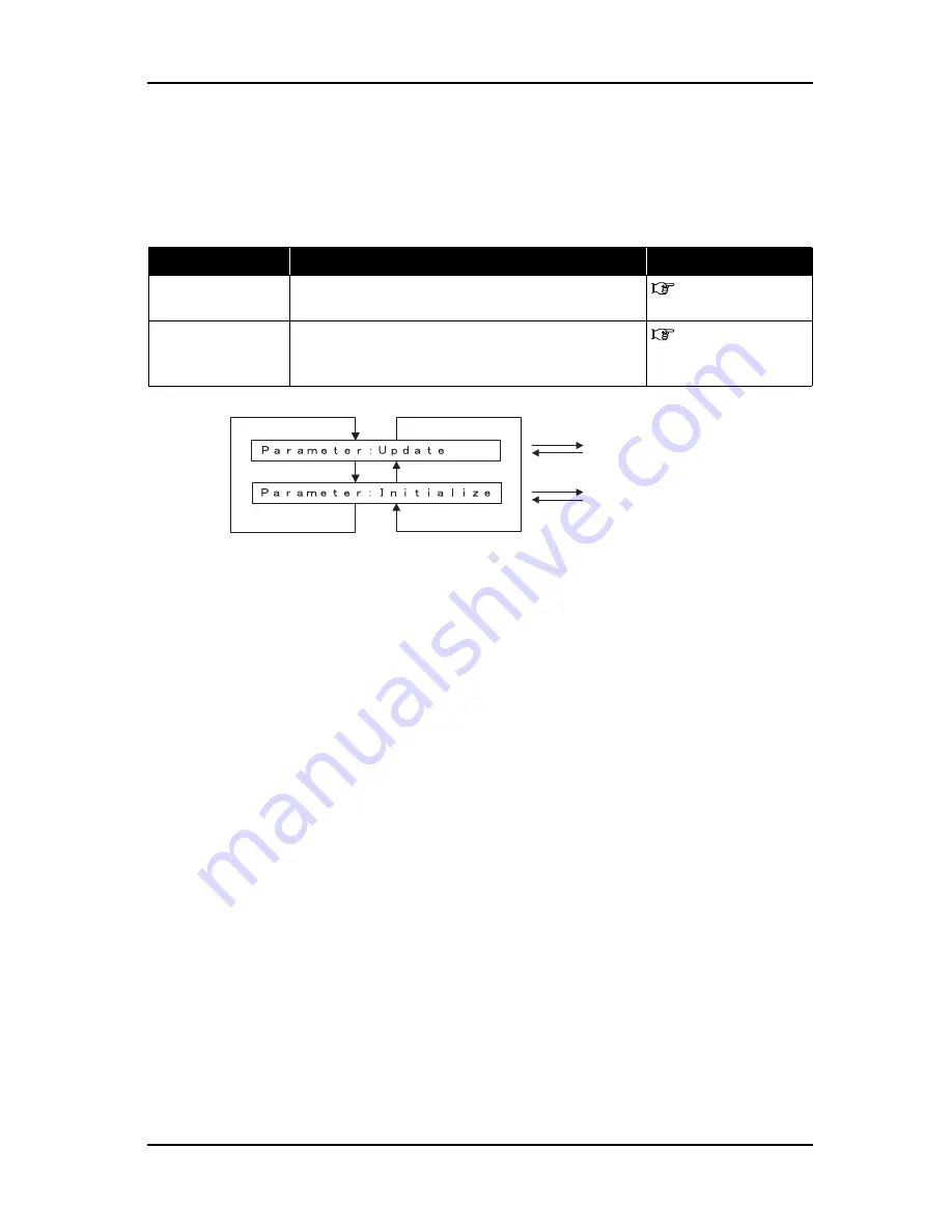 Xerox 7142 Service Manual Download Page 169