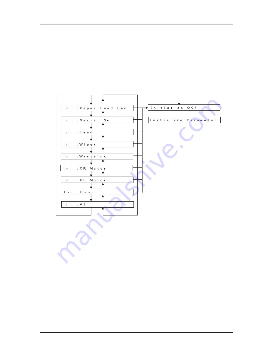 Xerox 7142 Service Manual Download Page 170