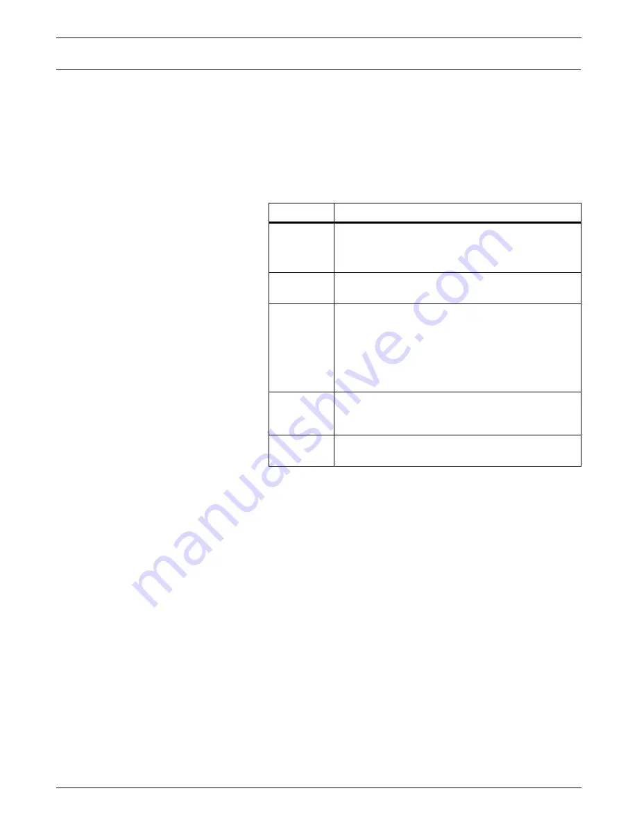 Xerox 721P85530 Description Download Page 210