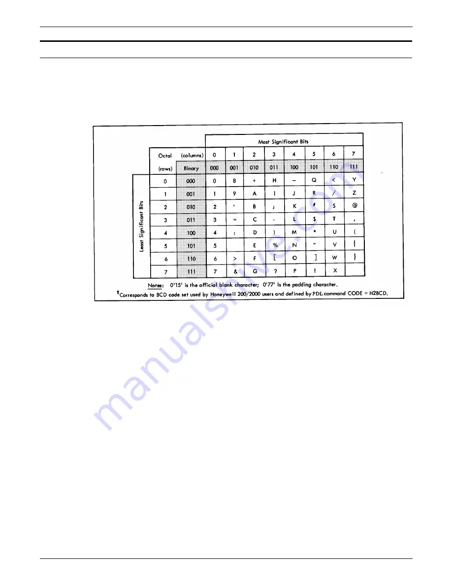 Xerox 721P85530 Description Download Page 432