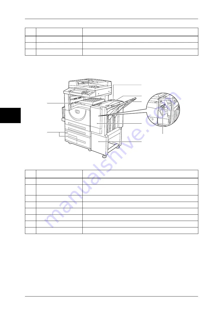 Xerox ApeosPort-II 5010 Скачать руководство пользователя страница 40