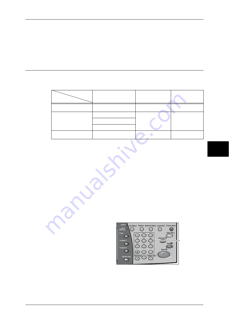 Xerox ApeosPort-II 5010 User Manual Download Page 111