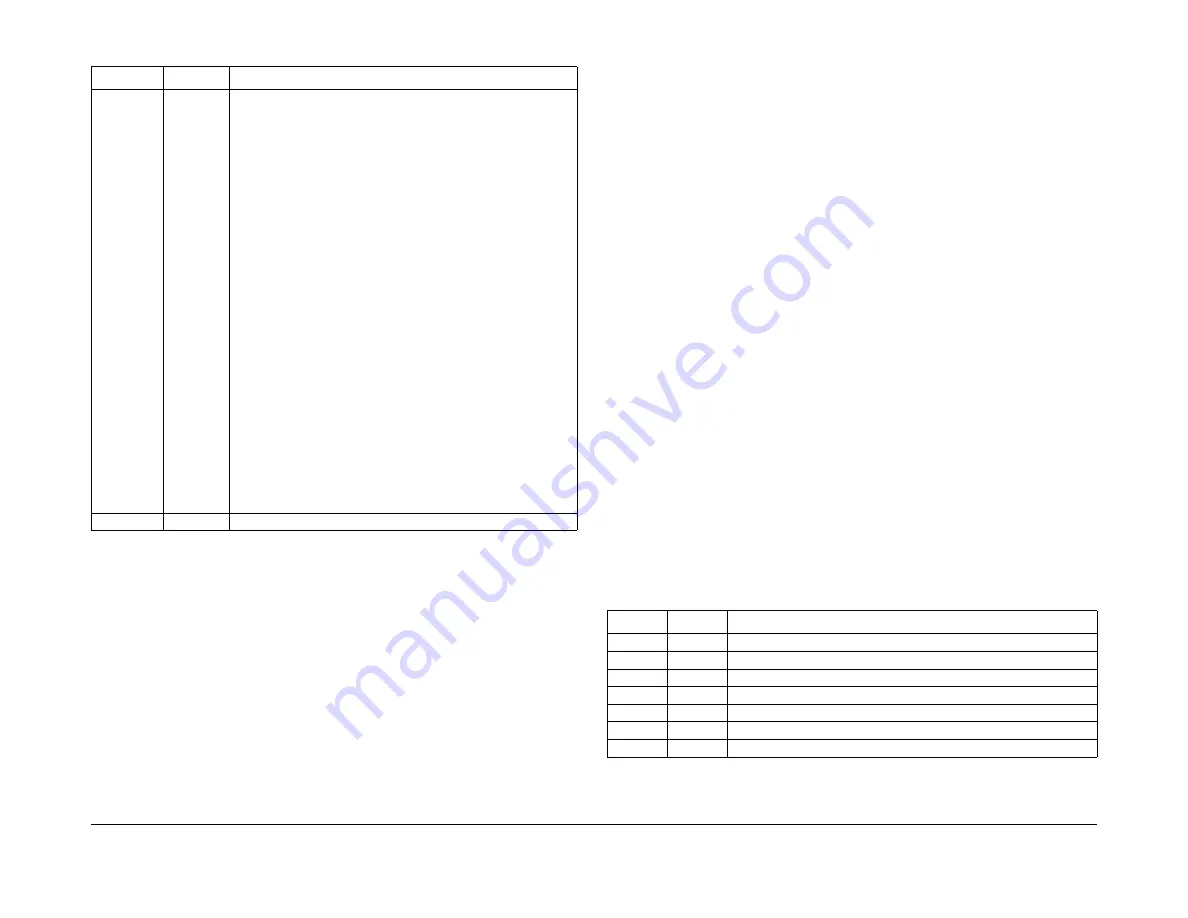 Xerox ColorQube 9303 Series Скачать руководство пользователя страница 505