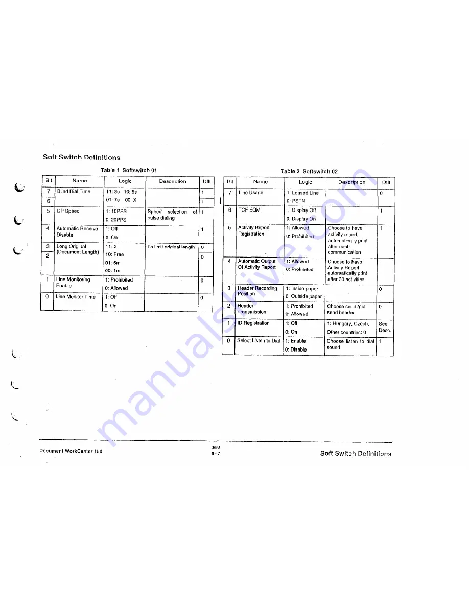 Xerox Document Workcenter 150 Service Manual Download Page 129