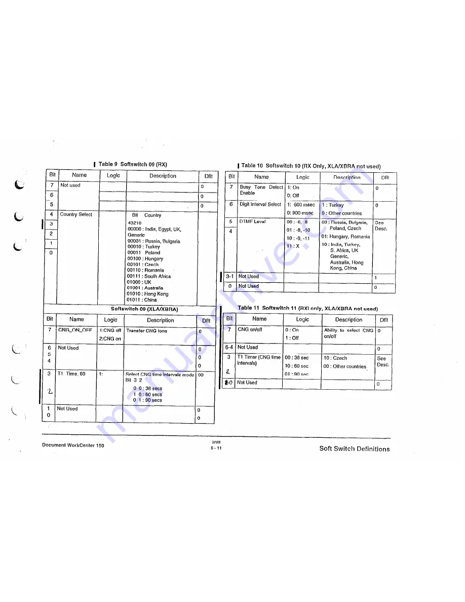 Xerox Document Workcenter 150 Service Manual Download Page 133