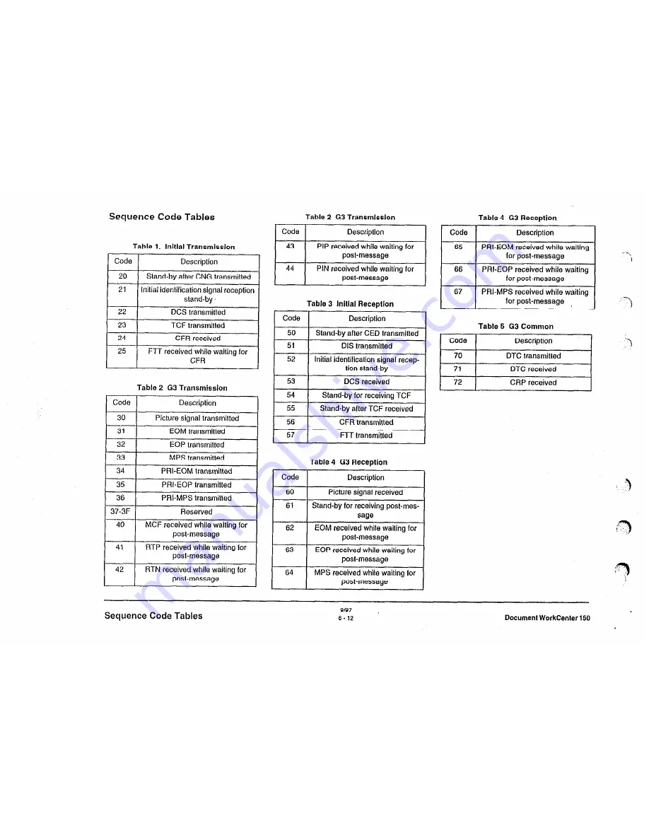 Xerox Document Workcenter 150 Service Manual Download Page 134