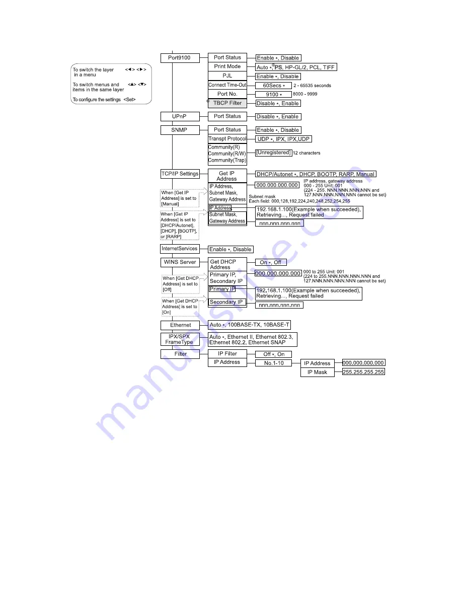 Xerox DocuPrint 240A User Manual Download Page 97