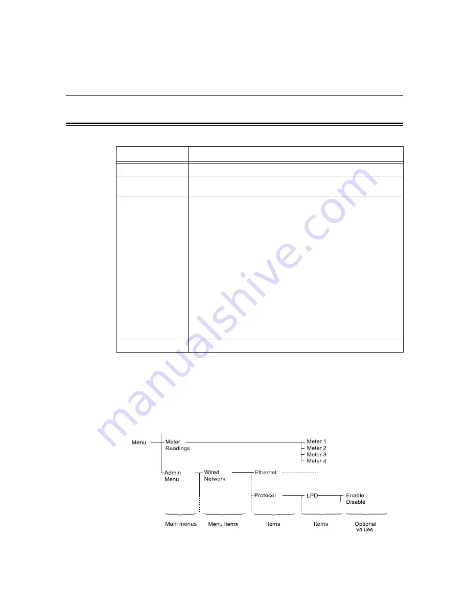 Xerox DocuPrint C1110 Скачать руководство пользователя страница 84