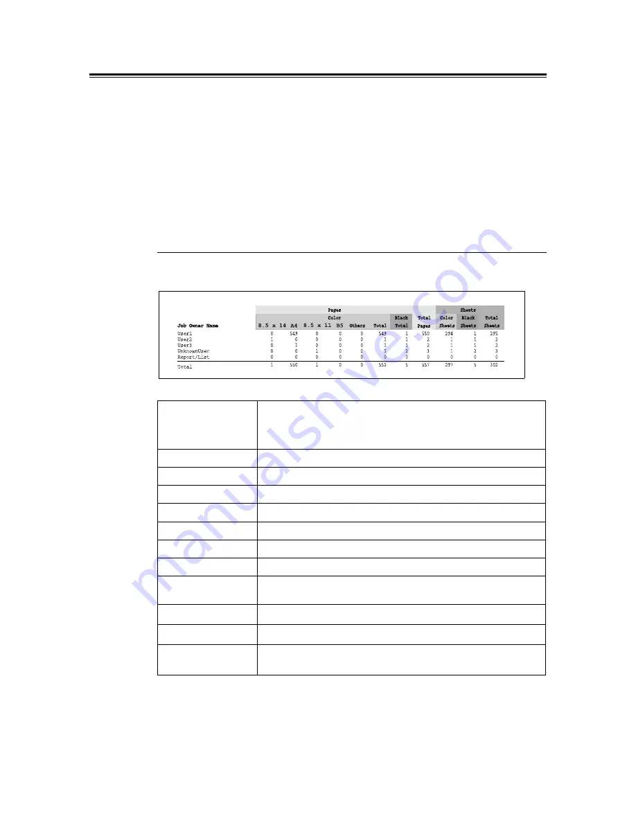 Xerox DocuPrint C1110 User Manual Download Page 141