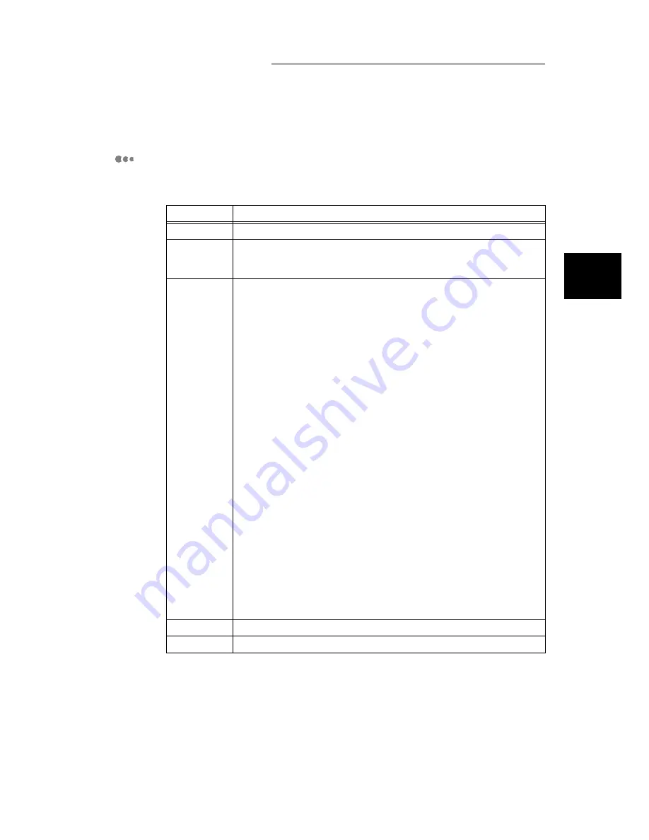 Xerox DocuPrint C2428 User Manual Download Page 41