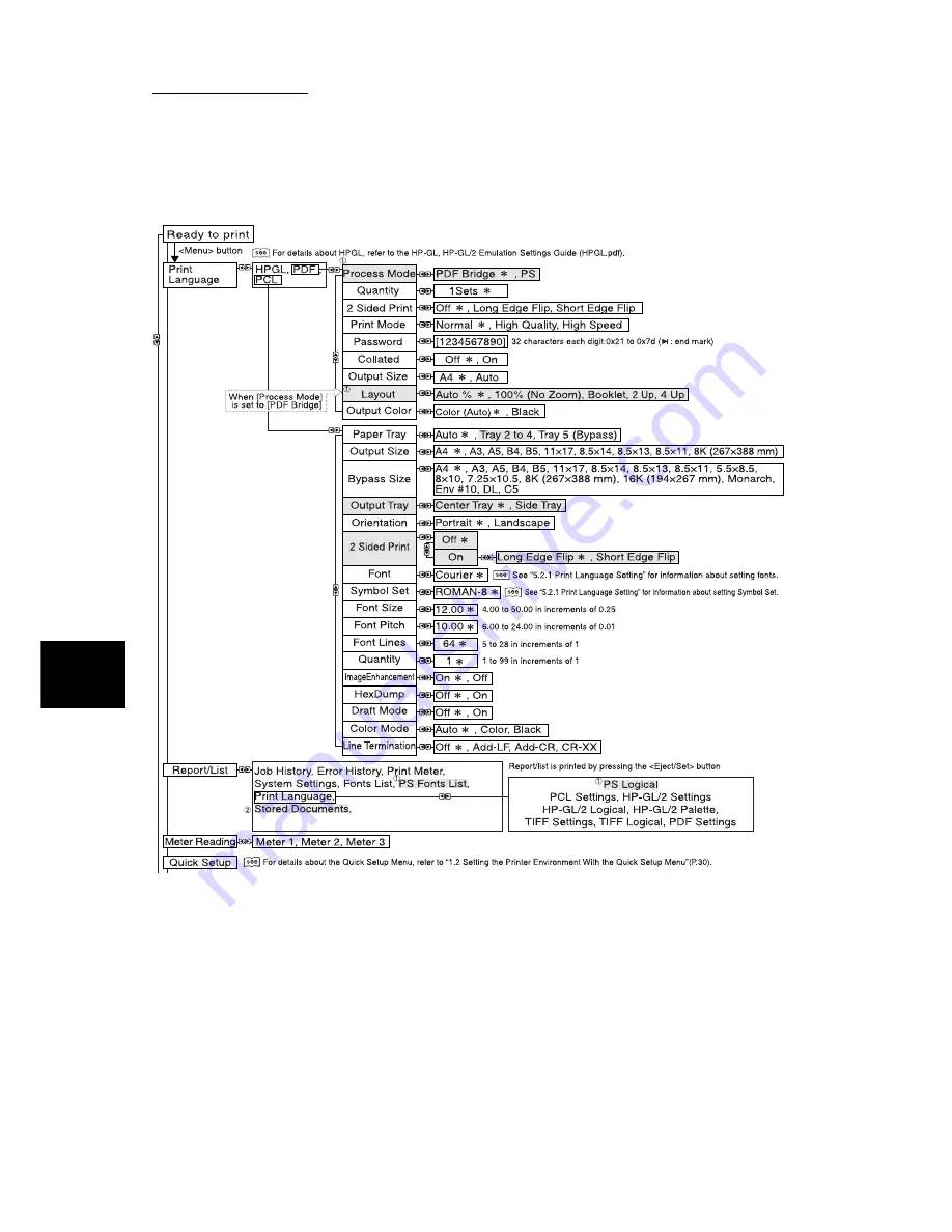 Xerox DocuPrint C2428 User Manual Download Page 158