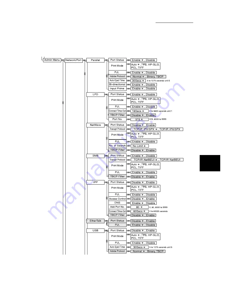 Xerox DocuPrint C2428 User Manual Download Page 159