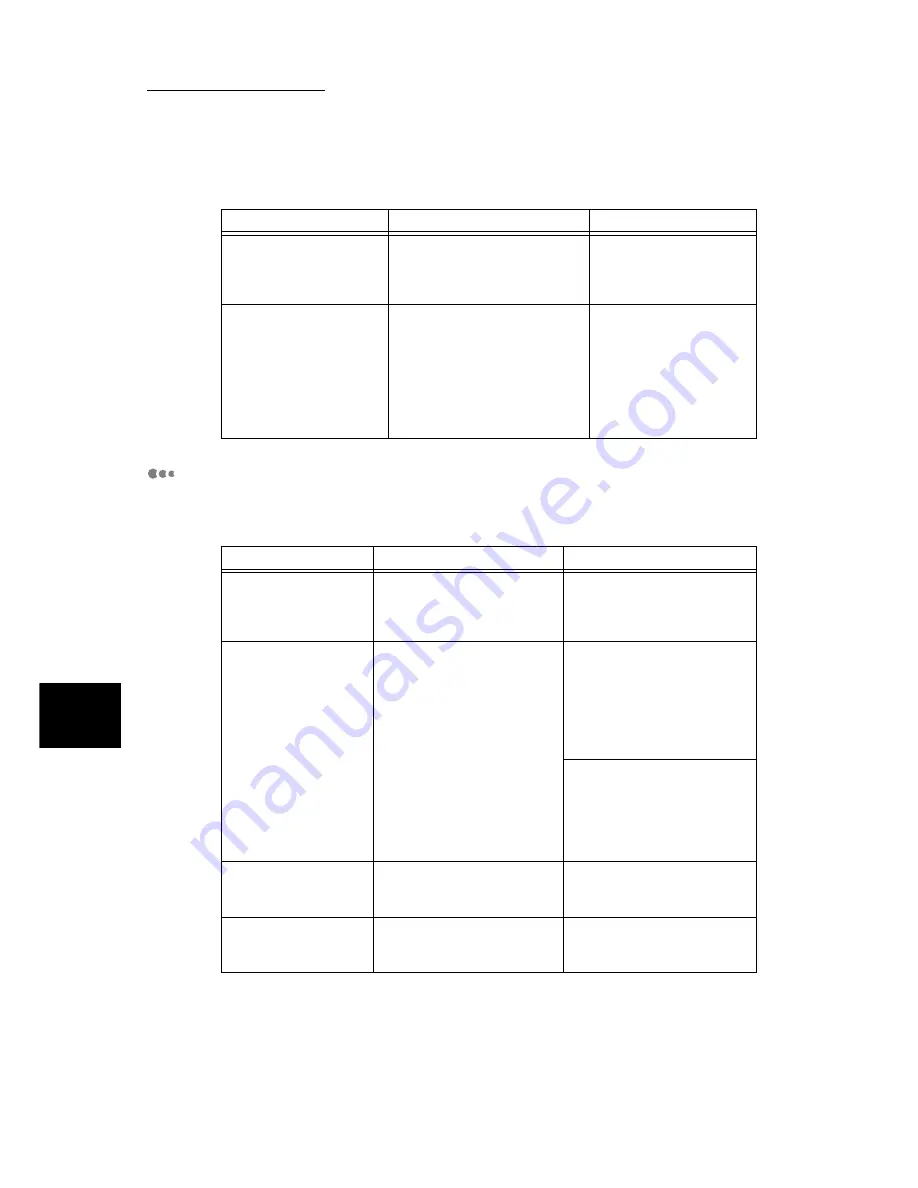 Xerox DocuPrint C2428 Скачать руководство пользователя страница 202